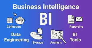 Business intelligence